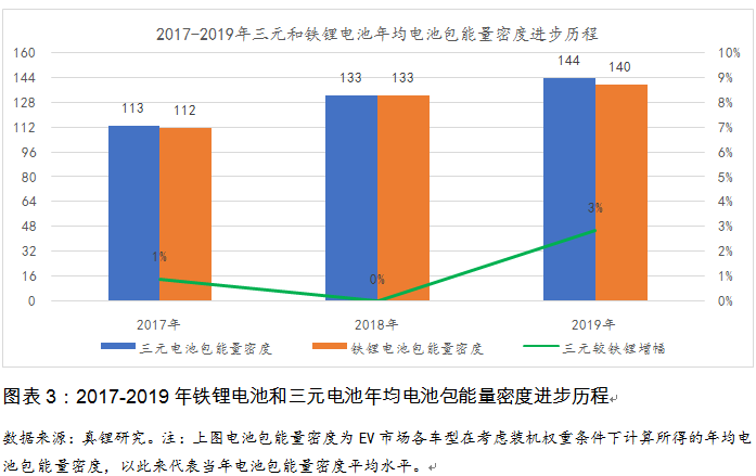 換個(gè)角度看電池路線之爭(zhēng)