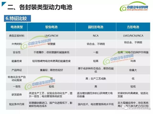 新能源汽車動力電池類型及產(chǎn)業(yè)鏈